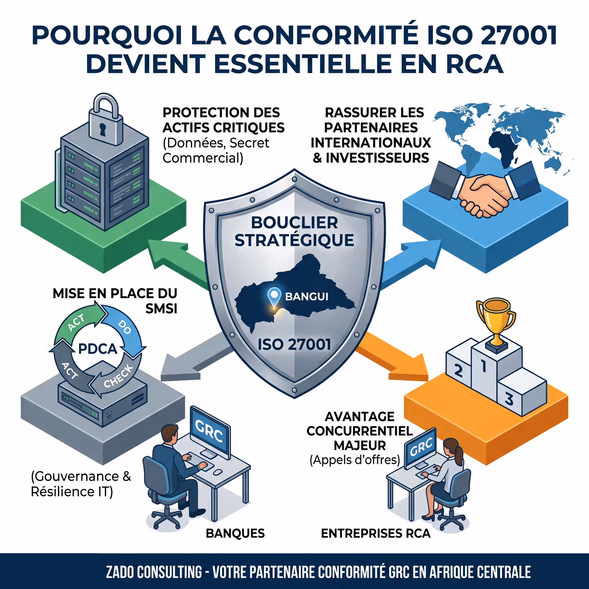 Certification ISO 27001 RCA - gouvernance et conformité en Afrique centrale