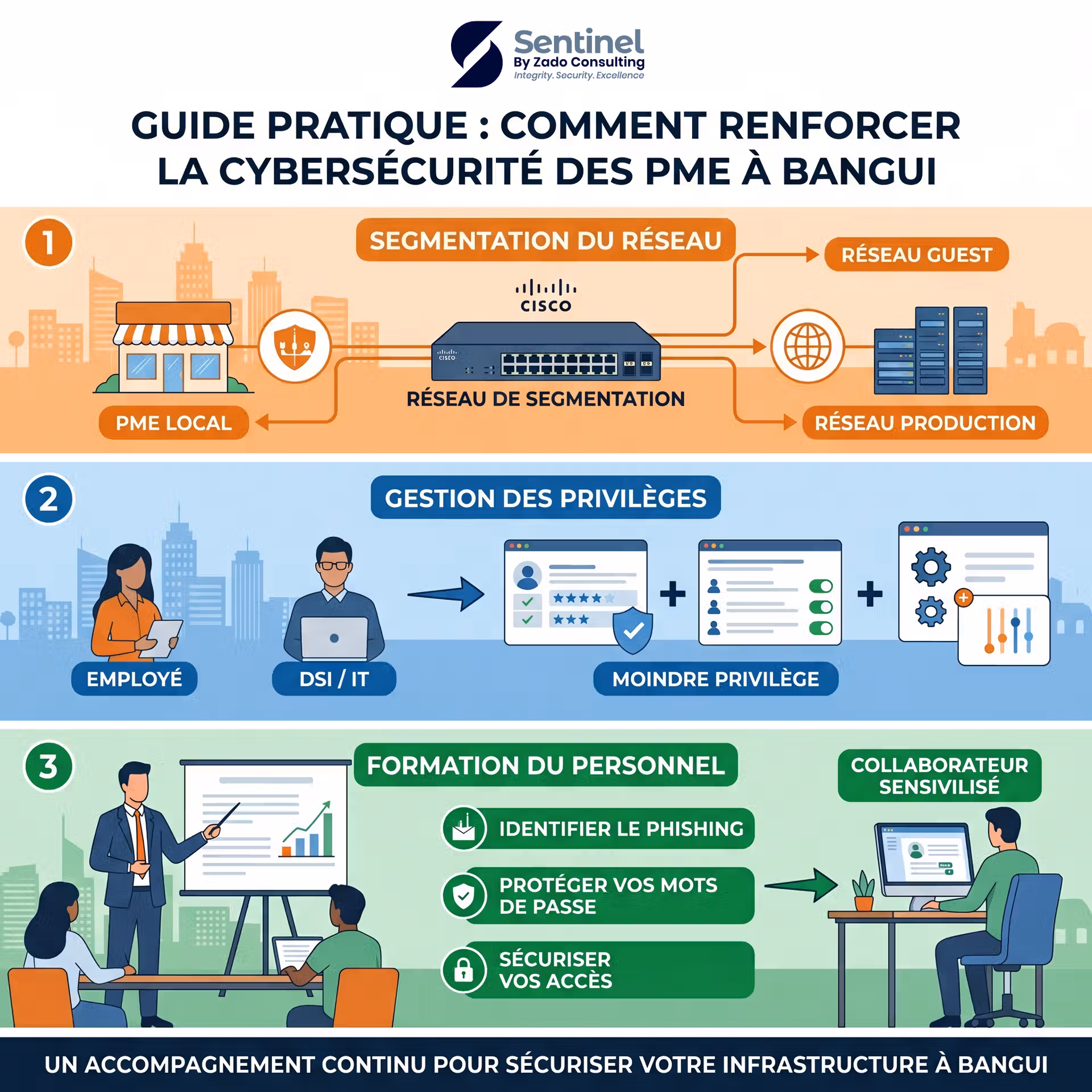 Cybersécurité PME Bangui - protection des données et postes de travail