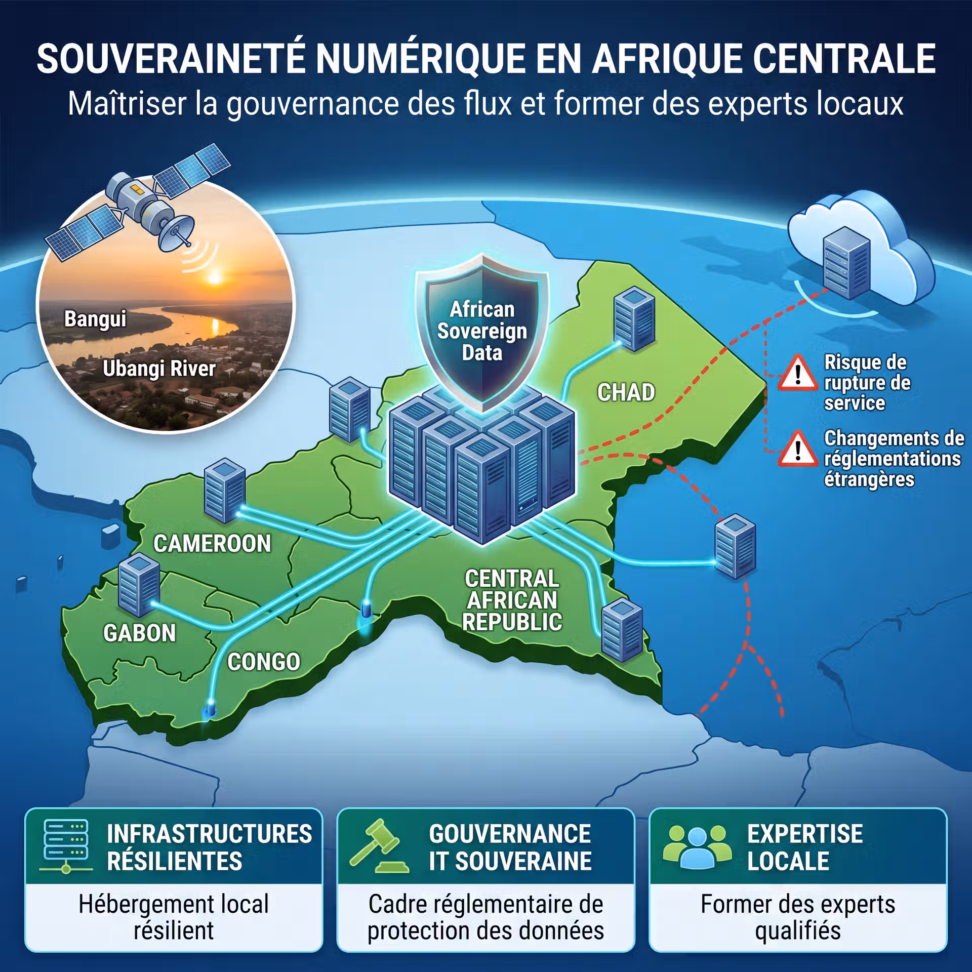 Souveraineté numérique Afrique centrale - hébergement et gouvernance des données