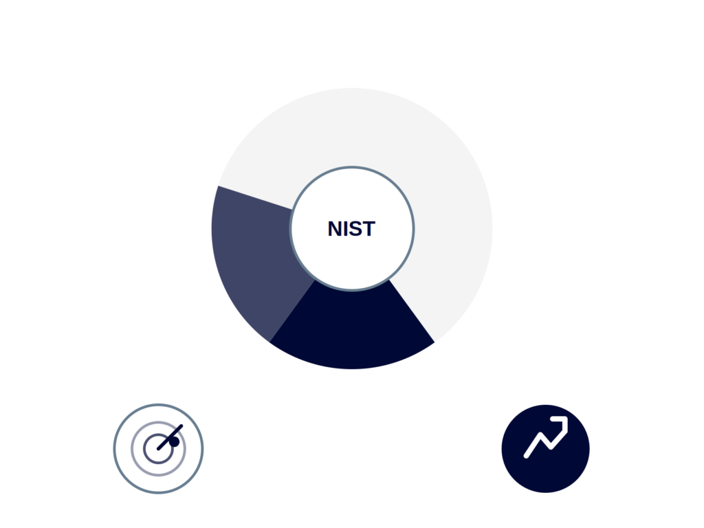 alignement nist bangui détecter répondre - Sentinel ZADO Consulting