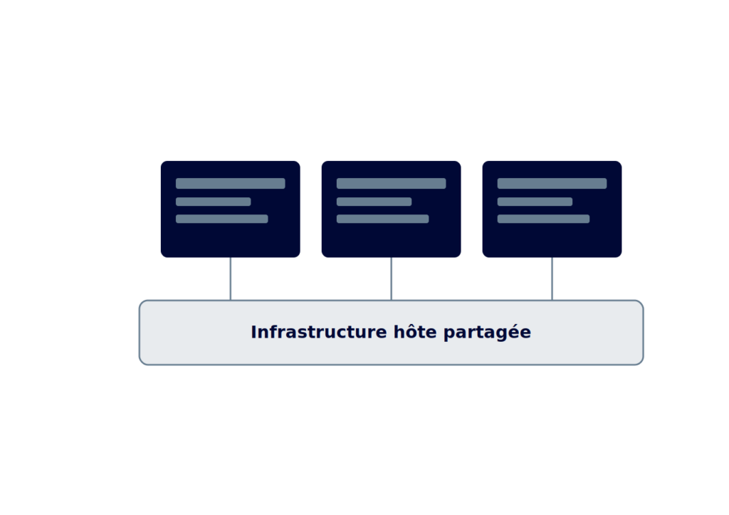 conteneurisation docker bangui - Sentinel ZADO Consulting