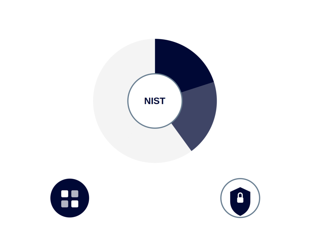 alignement nist bangui identifier protéger - Sentinel ZADO Consulting
