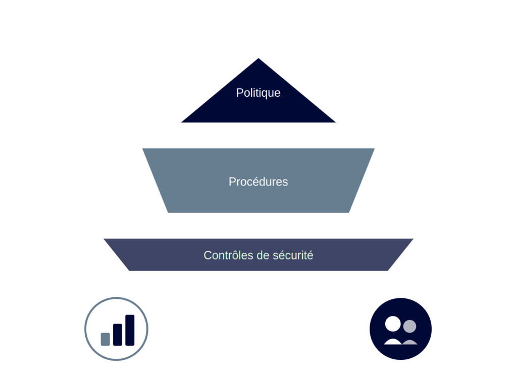 mise en œuvre SMSI iso 27001 bangui - Sentinel ZADO Consulting