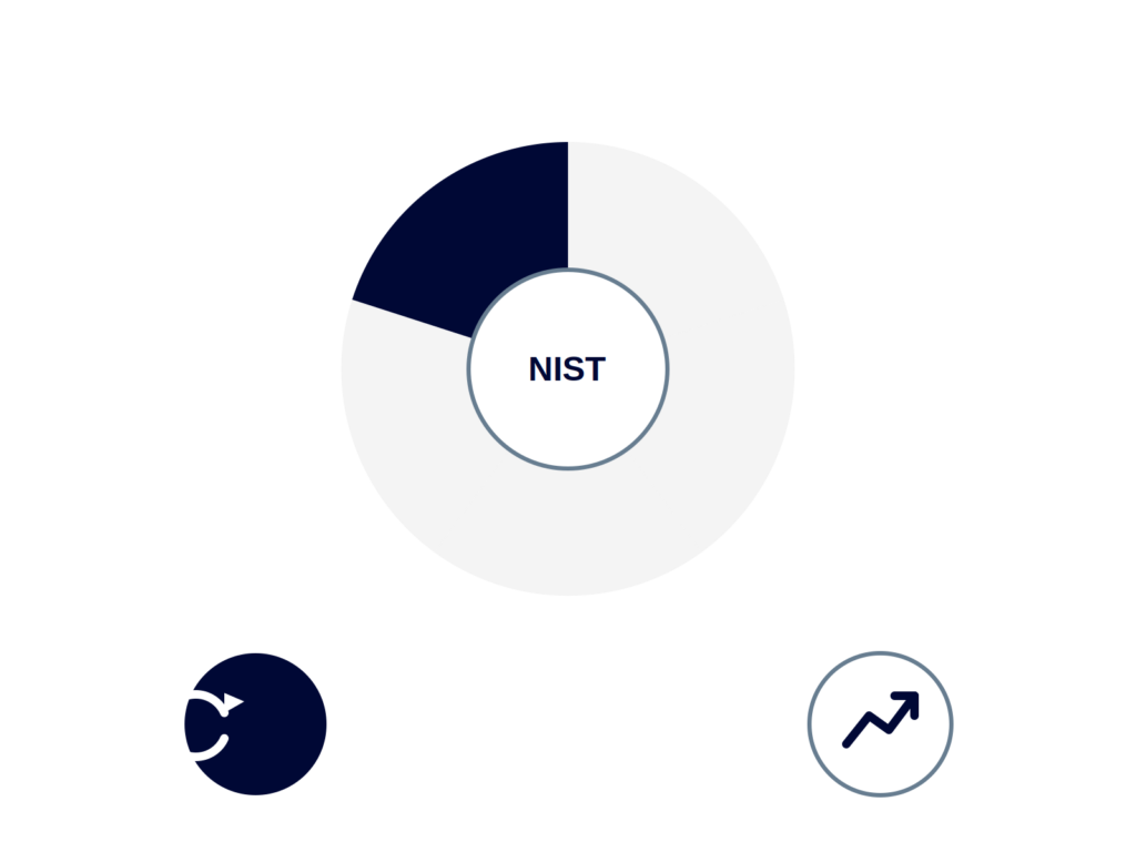 alignement nist bangui récupérer améliorer - Sentinel ZADO Consulting